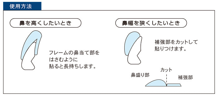 セルシール|使用方法